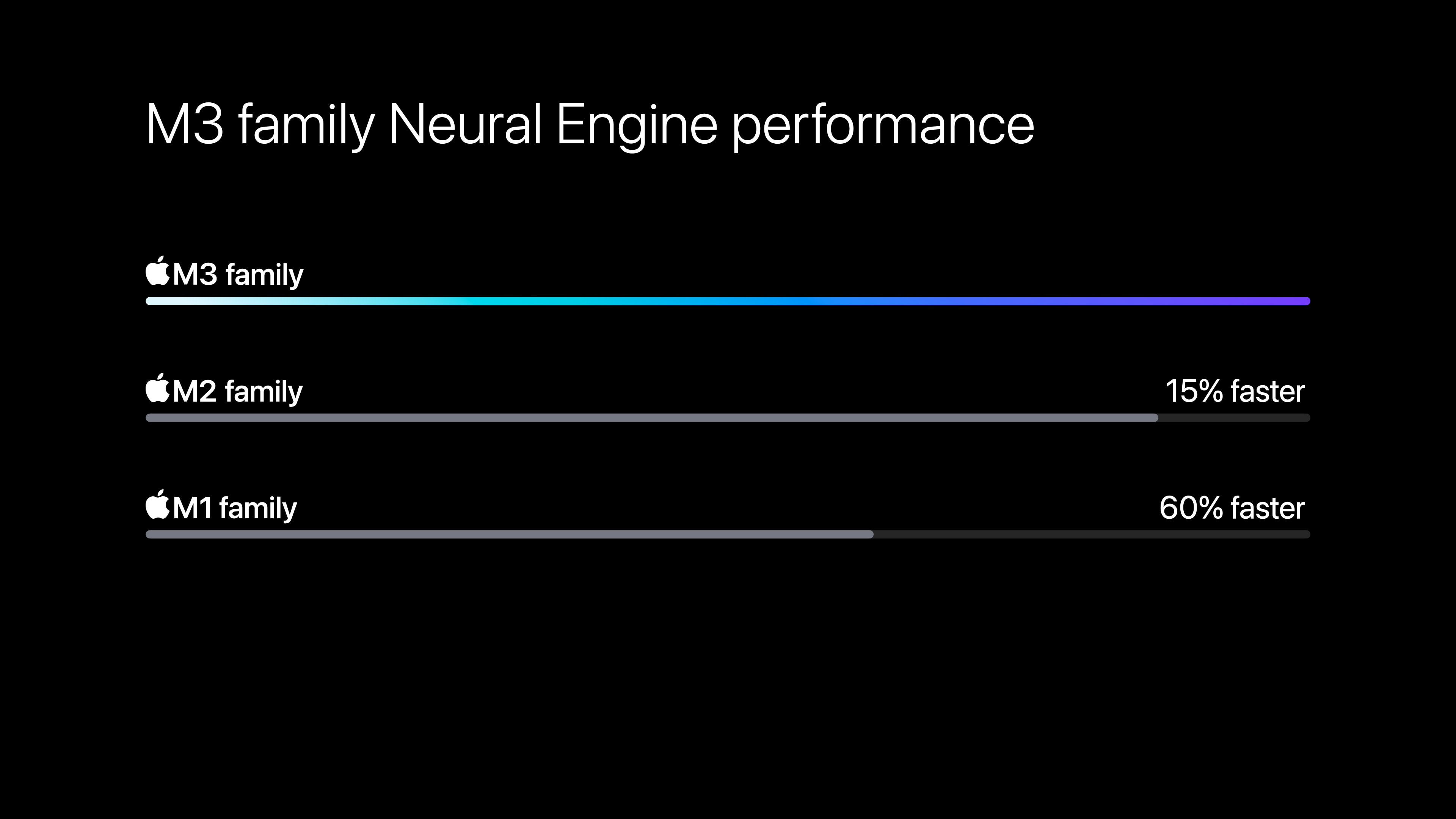 M3 family Neural Engine performance, Image: Apple