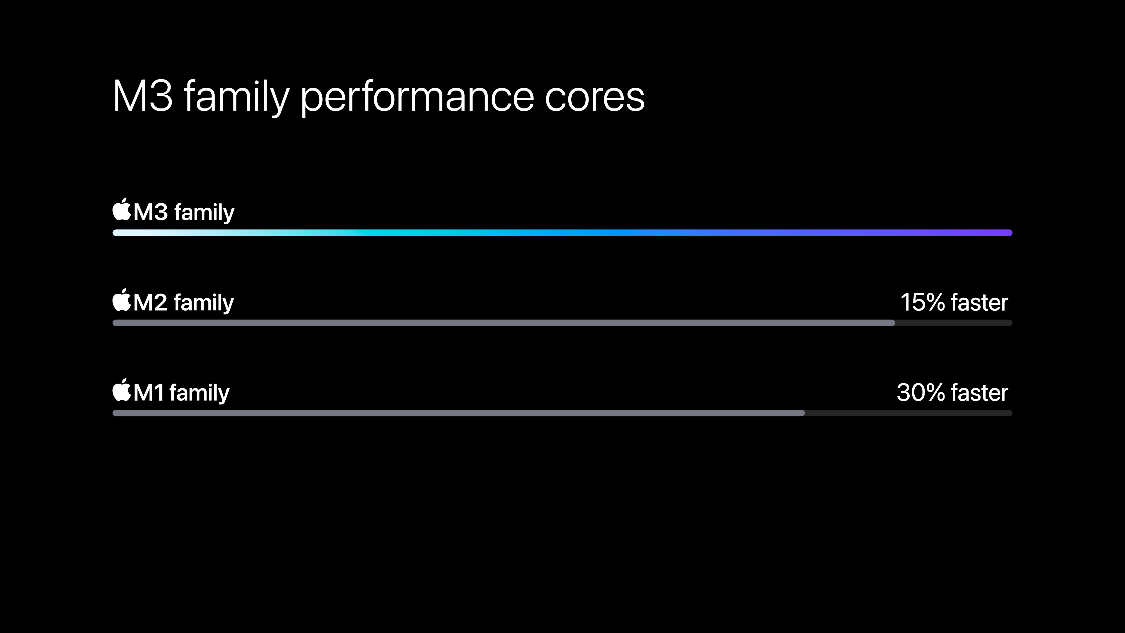 M3 family performance cores, Image: Apple
